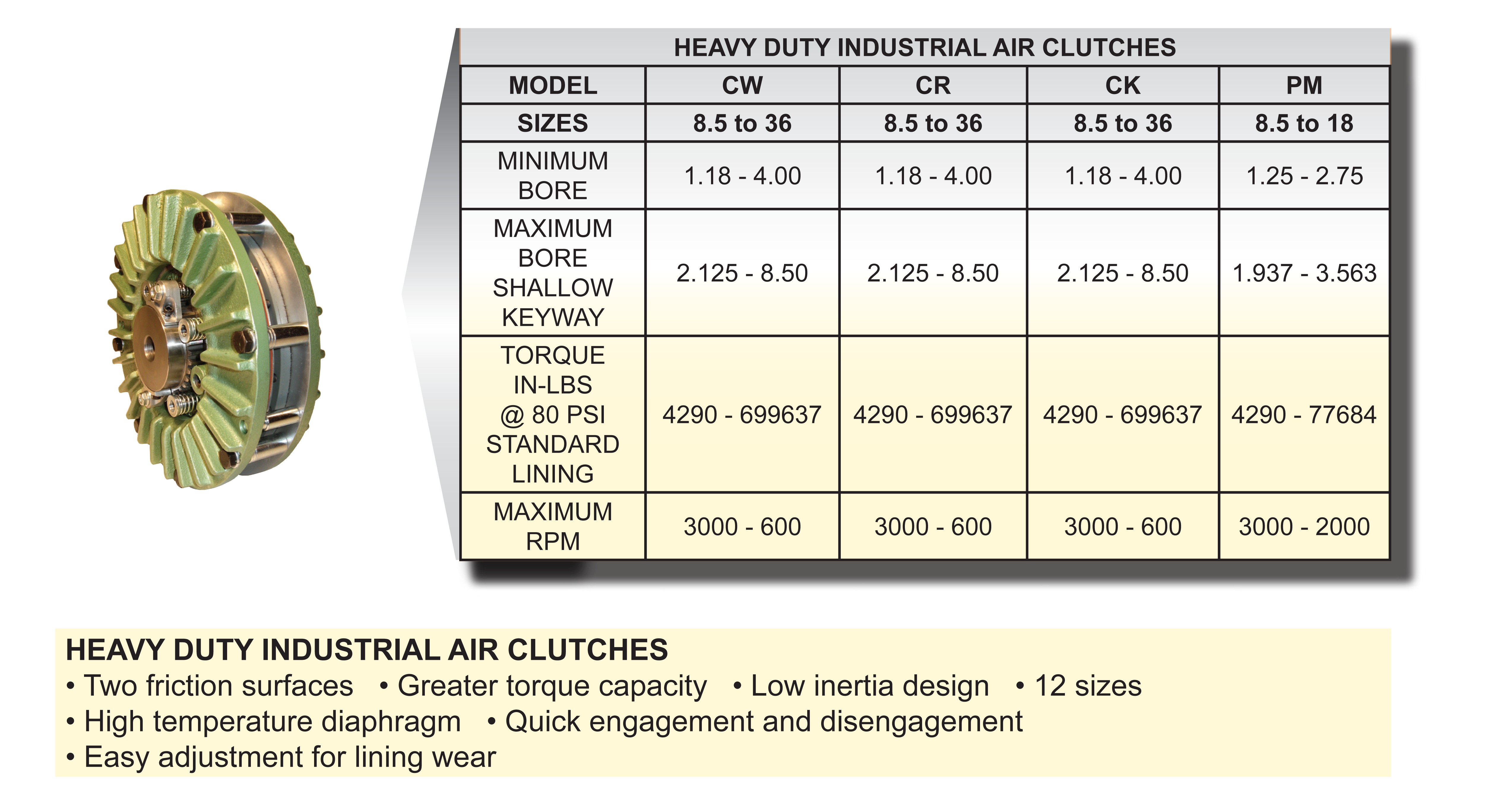 Clutch Carlson Industrial