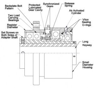 PE POSITIVE ENGAGEMENT CLUTCH - Carlson Industrial